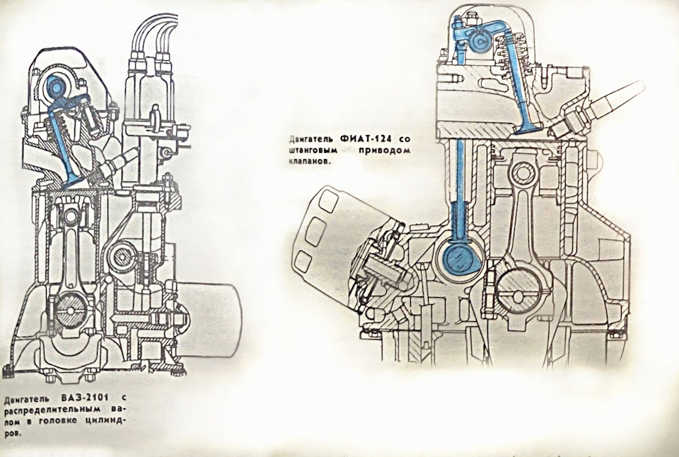Двигатель ваз 2101 схема