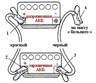 Сел аккумулятор как завести