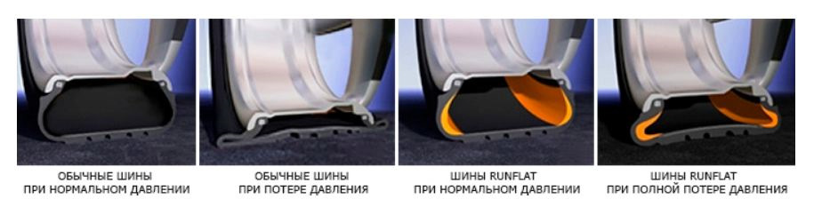 Ключевые правила при повреждении: