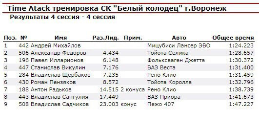 Расписание автобуса 34 калуга. Фото белого колодца в Воронеже расписание.