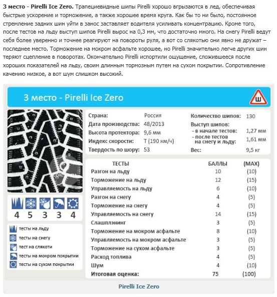 Pirelli ice zero fr. Пирелли айс зеро. Pirelli ice zero 225/45 r19 протектор высота. Pirelli ice zero 2 тесты. Pirelli ice zero.