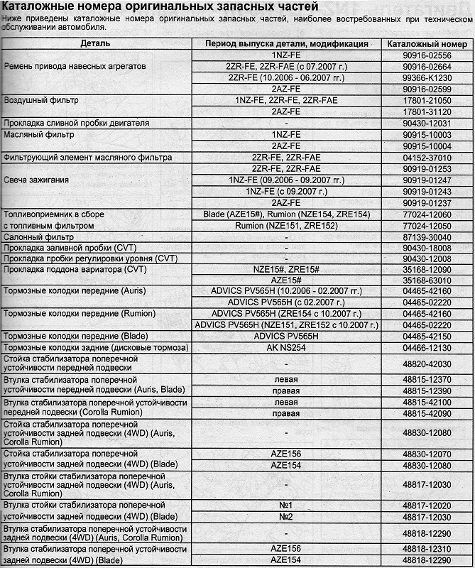 Тойота каталожные номера. Расшифровка каталожного номера запчасти ВАЗ. Расшифровка каталожного номера. Каталожные номаноа Хонаж. Расшифровка каталожных номеров запчастей Тойота.