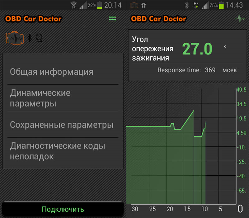 Какой овд протокол torque на андроид ставить для ваз