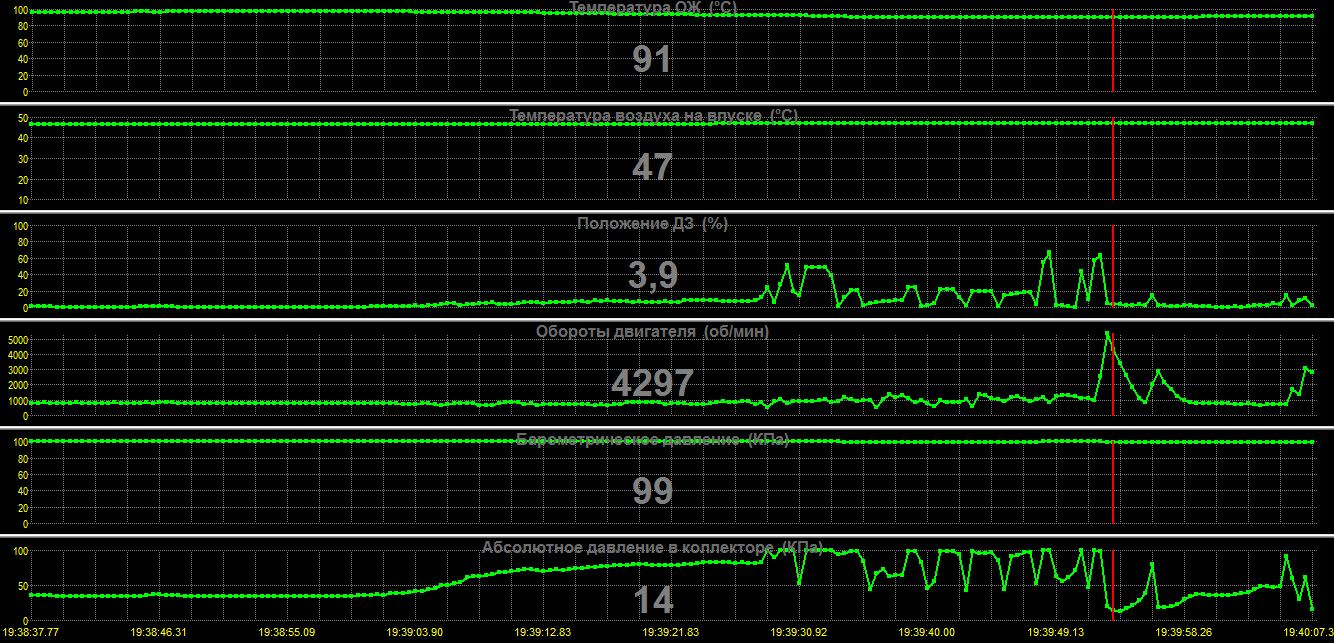 Длительность импульса впрыска ваз 2114 8 клапанов. Коррекция впрыска ваз. 2. Коэффициент коррекции со ваз. Коррекция впрыска ваз.