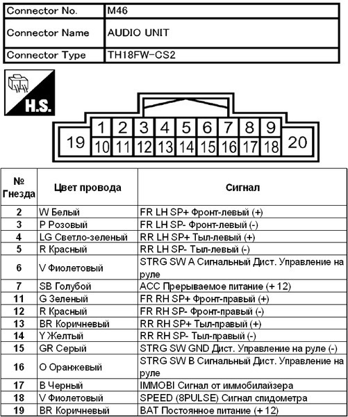 2. Ставим Сабвуфер с штатной магнитоллой — Nissan X-Trail II (t31), 2 л ...