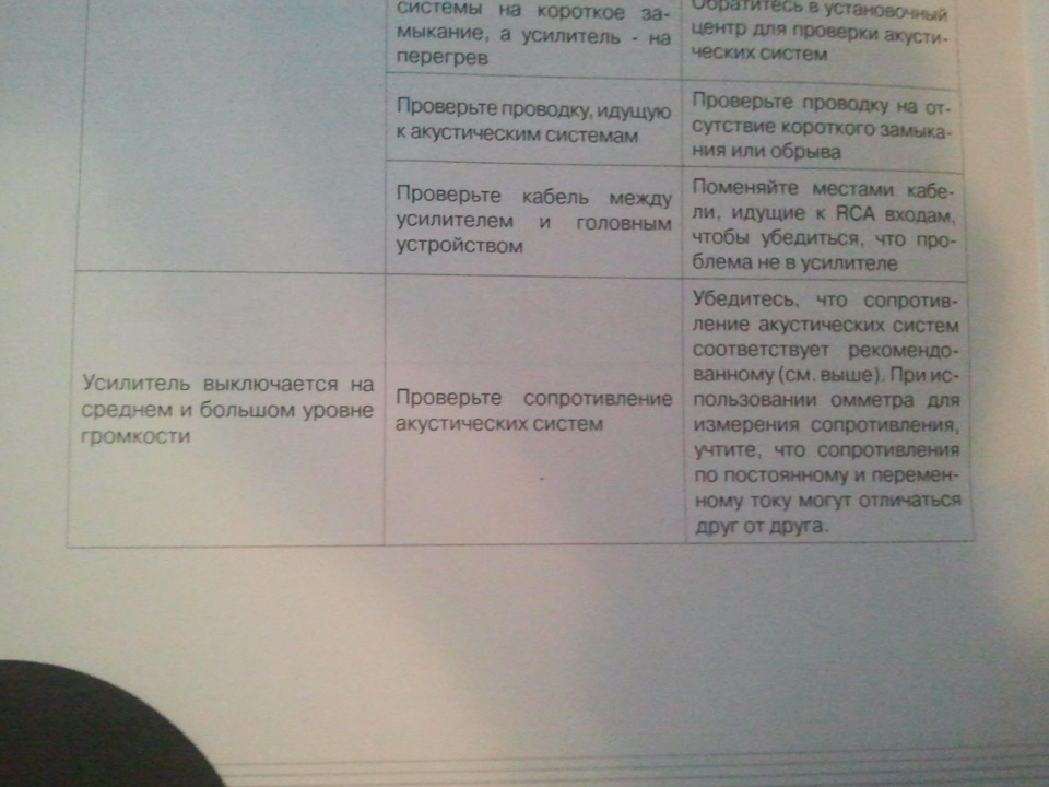 Усилитель супра 4 канальный ушел в защиту что делать