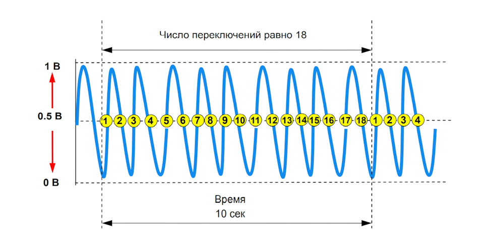 Фото в бортжурнале Mitsubishi Lancer IX