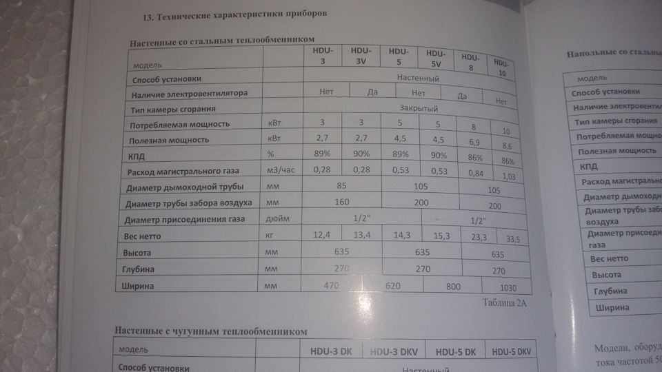 Турбо конвектор для автомобиля