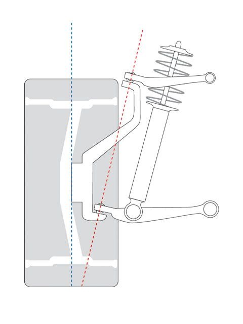 Сход развал для заниженных авто