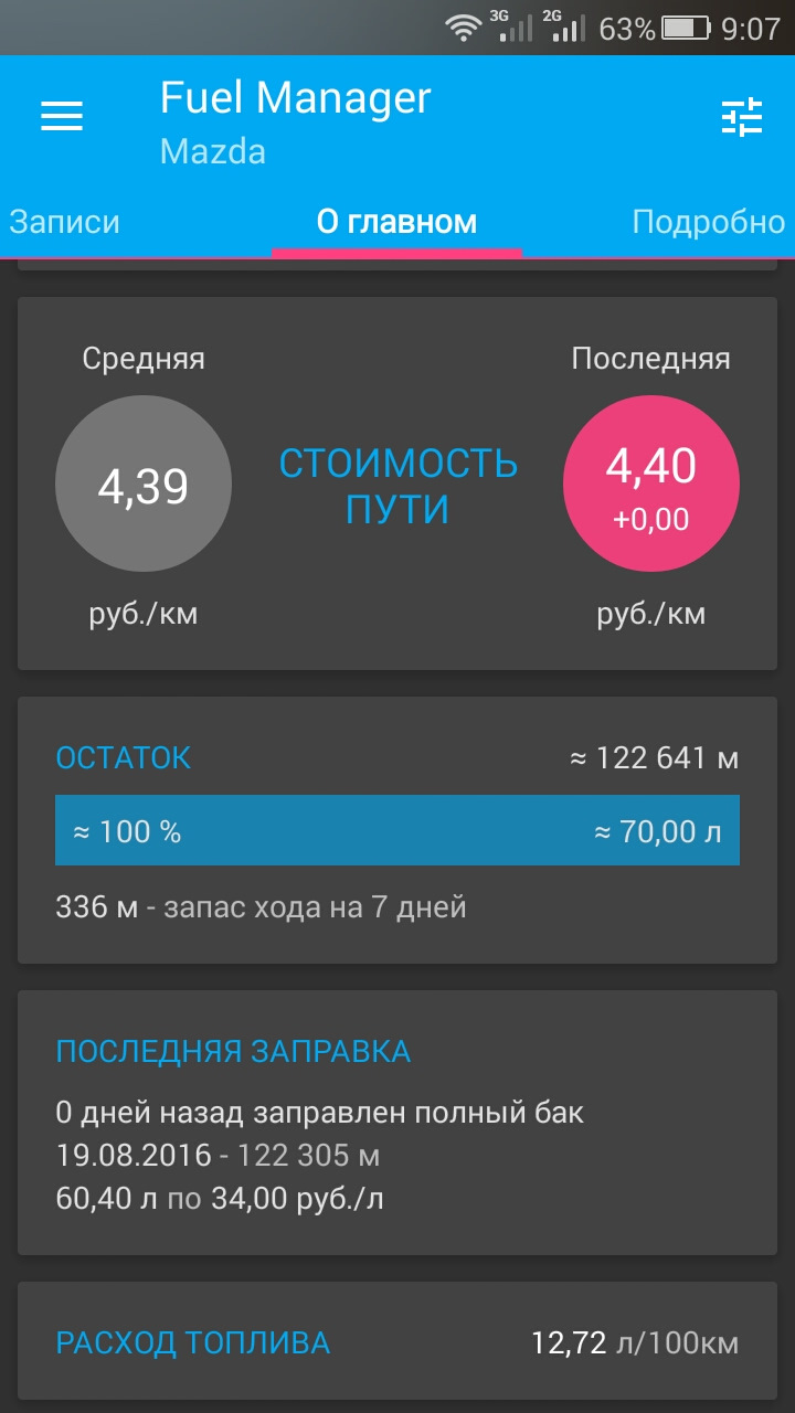 4. Расход топлива — Mazda MPV II, 3 л, 2002 года | заправка | DRIVE2