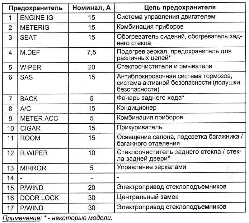 Схема расположения реле и предохранителей Mazda 6 GG — Mazda 6 (1G) GG ...