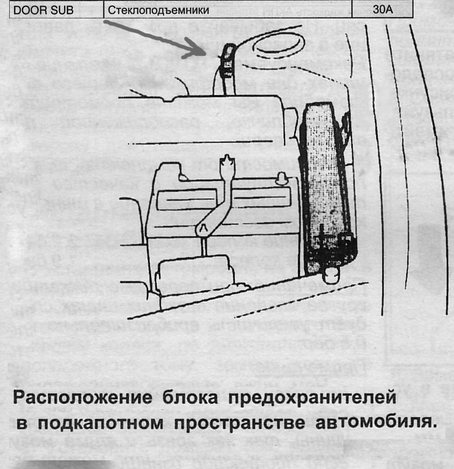 Тойота Камри sv22 прогревочный клапан схема. Предохранители Камри 40 расположение в салоне. Схема предохранителя Камри 70 на руль.