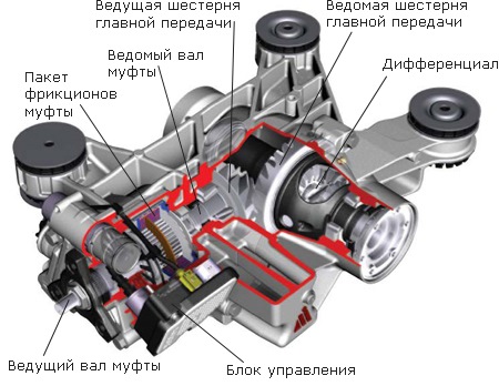 После замены турбины дымит