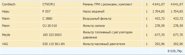 ТО 60 000 — Skoda Fabia Mk2, 1,4 л, 2012 года | плановое ТО | DRIVE2