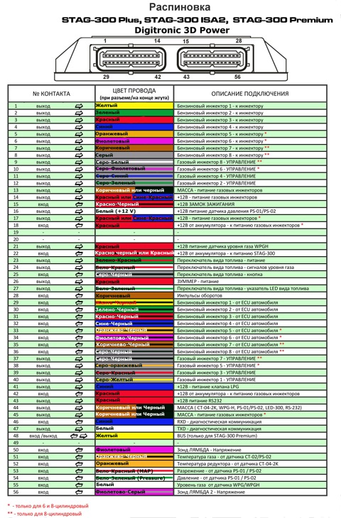 Распиновка стаг 300