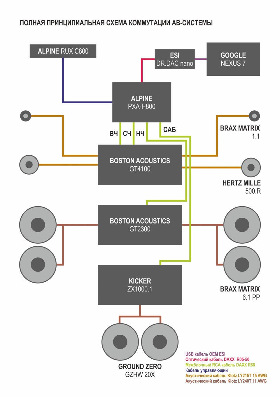 Схема подключения кроссовера