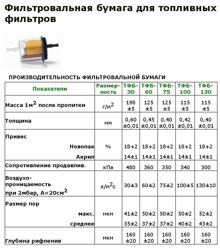 Топливный фильтр для дизеля и бензина в чем разница. Смотреть фото Топливный фильтр для дизеля и бензина в чем разница. Смотреть картинку Топливный фильтр для дизеля и бензина в чем разница. Картинка про Топливный фильтр для дизеля и бензина в чем разница. Фото Топливный фильтр для дизеля и бензина в чем разница