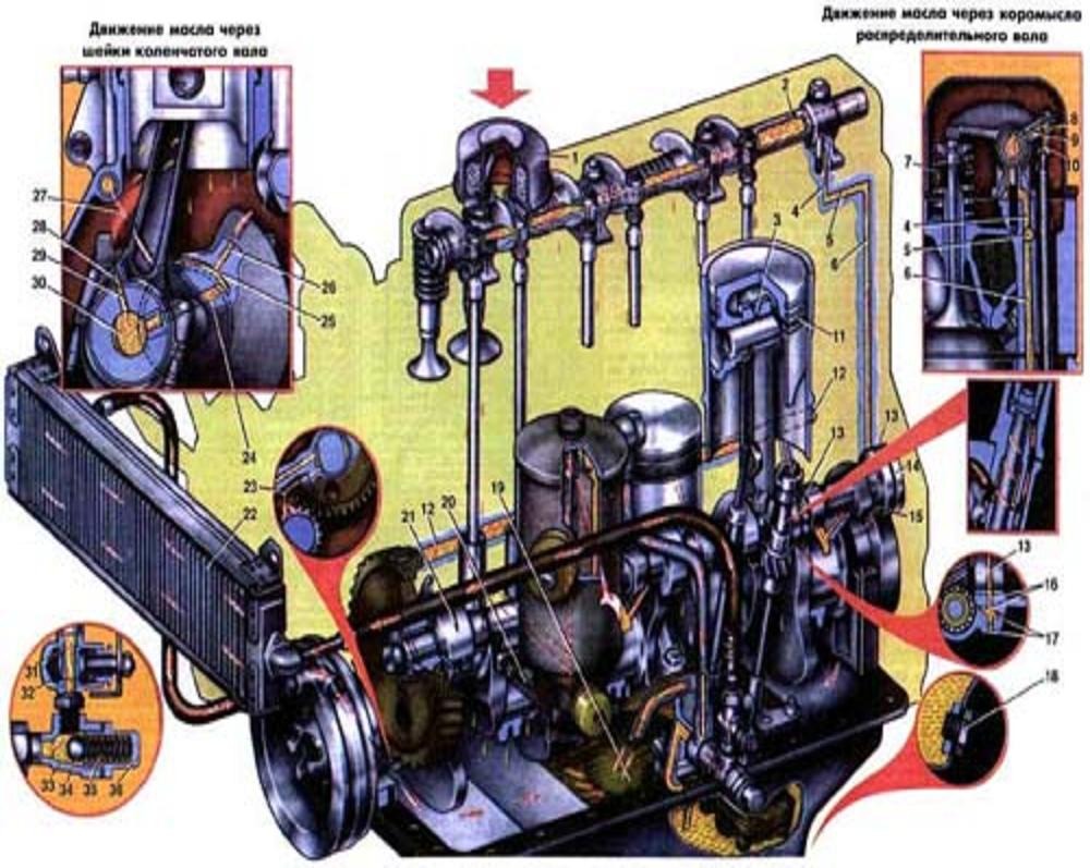 Система смазки двигателя картинки