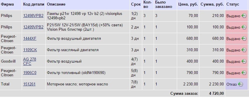 ТО-150 плюс промывка дизеля — Citroen C5 (2G), 2 л, 2009 года ...