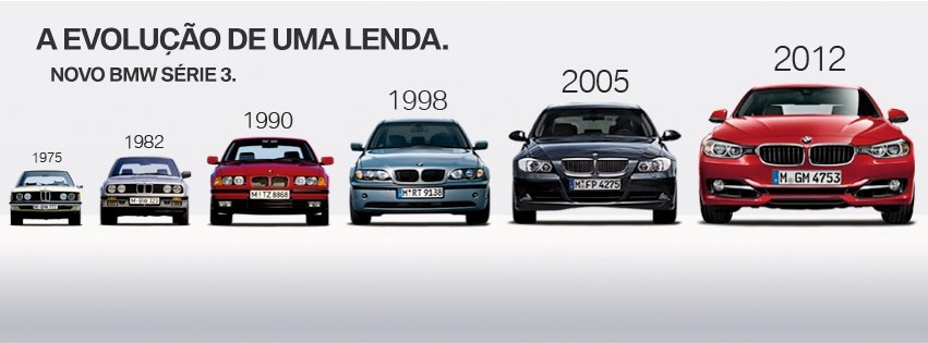Как отличить м. БМВ 3 кузова по годам. Кузова БМВ 5 по годам. Эволюция БМВ 3. BMW 5 Series Evolution.