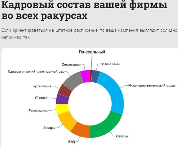 Служба маркетинга и продаж - Организация гостиничного хозяйства