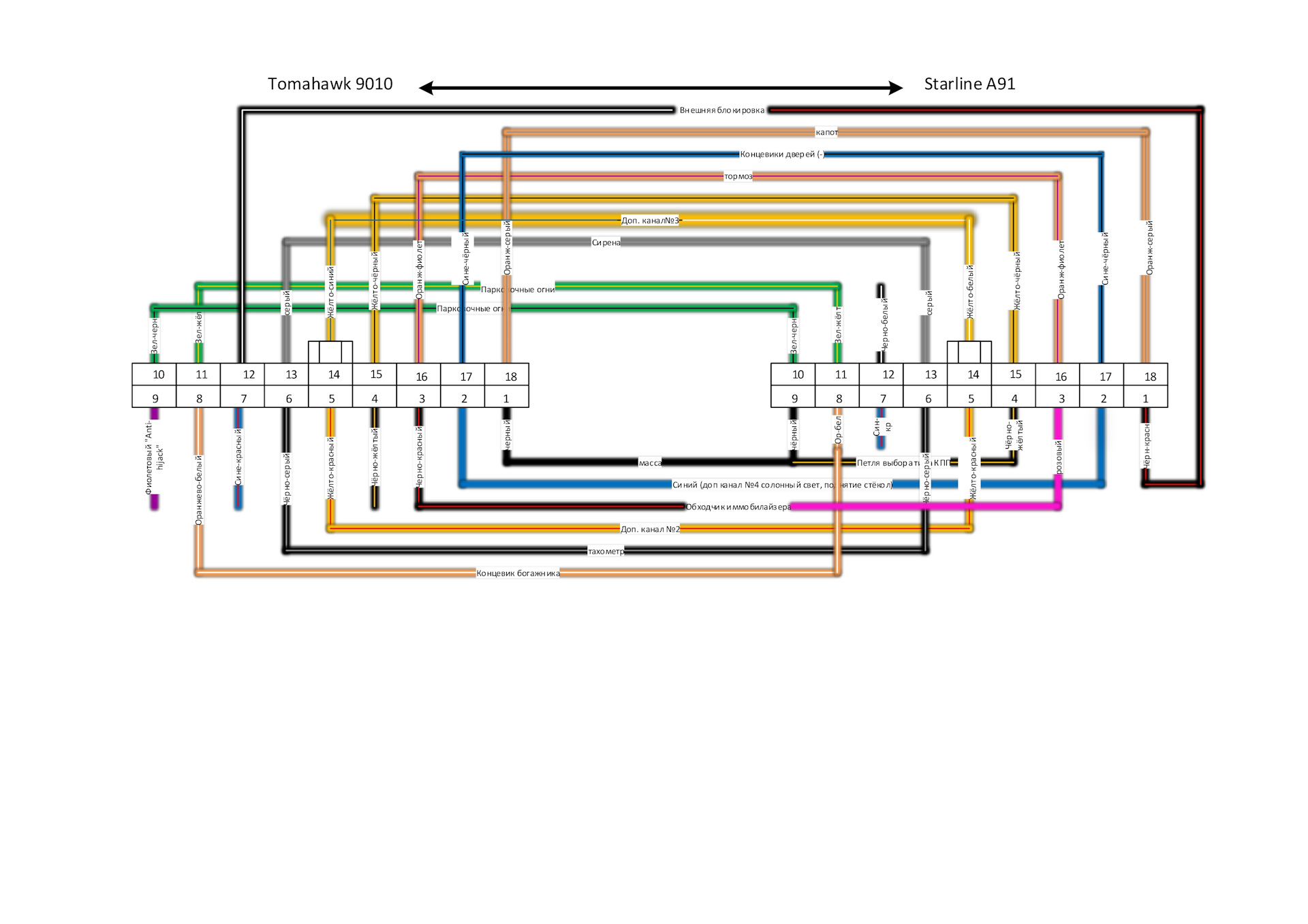 Томагавк tw 9010 схема подключения. Старлайн 9010 распиновка. Сигнализация tomahawk tw-9010 схема подключения. Tomahawk tw 9010 схема. Схема сигнализации томагавк tw 9030.