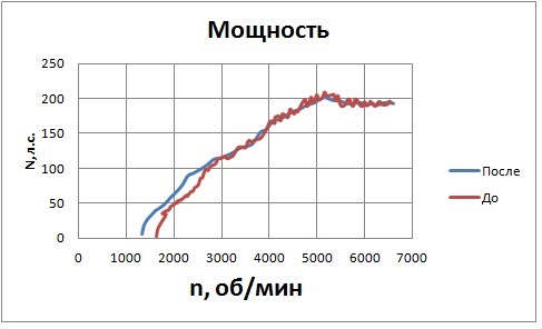 Фото в бортжурнале Audi A4 (B7)