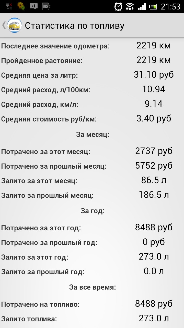 Норма расхода топлива шкода йети