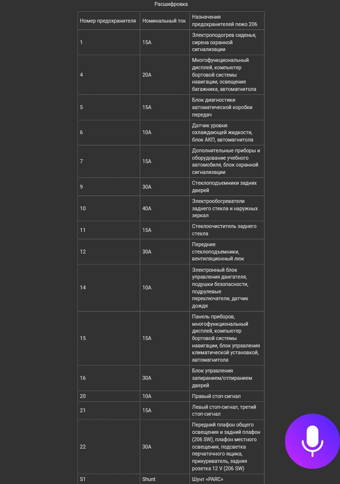 Расположение реле кондиционера Peugeot 206 SW - 1 ответ