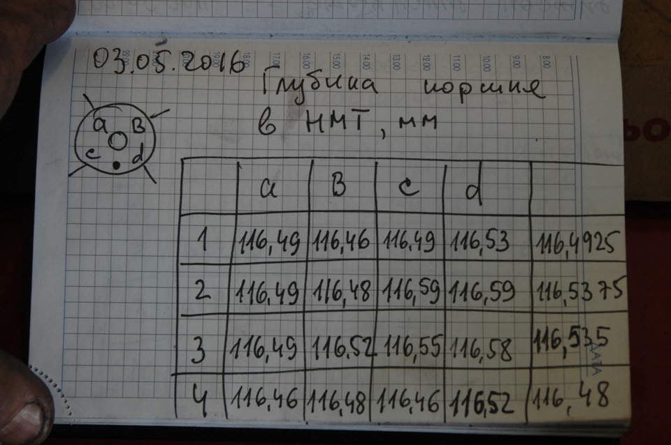 Глубина поршня в НМТ — Hyundai Santa Fe (2G)