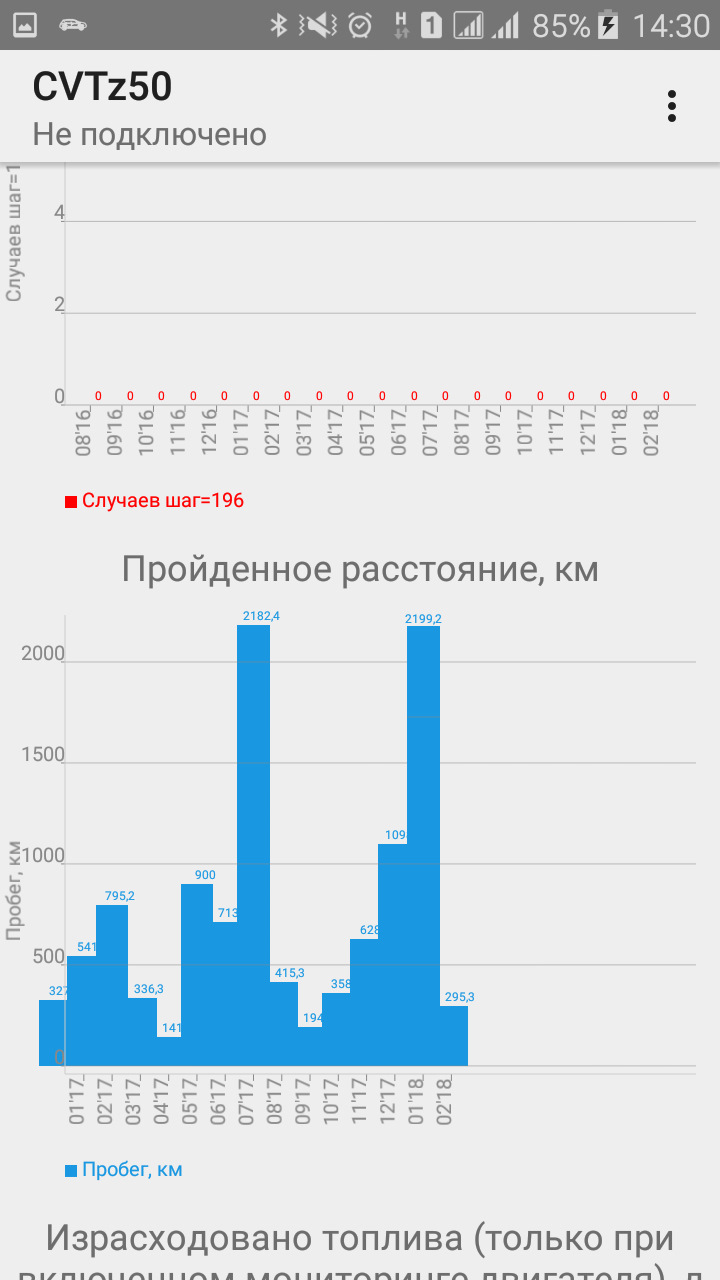 Очерк об отпуске на новый год, вдали от дома, большой семьей или заметки  многодетного отца на отдыхе. Часть 4 Статистика — Nissan Murano I, 3,5 л,  2008 года | путешествие | DRIVE2