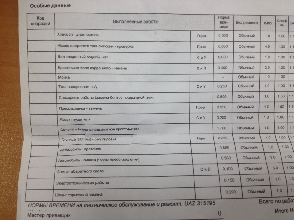 Прайс на ремонт уаз