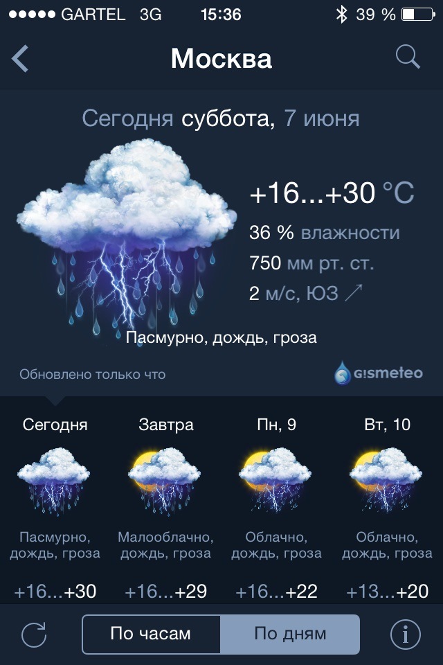 Что такое икв в погоде. Что такое икв в погоде