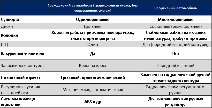 Педали в раллийной машине. Смотреть фото Педали в раллийной машине. Смотреть картинку Педали в раллийной машине. Картинка про Педали в раллийной машине. Фото Педали в раллийной машине
