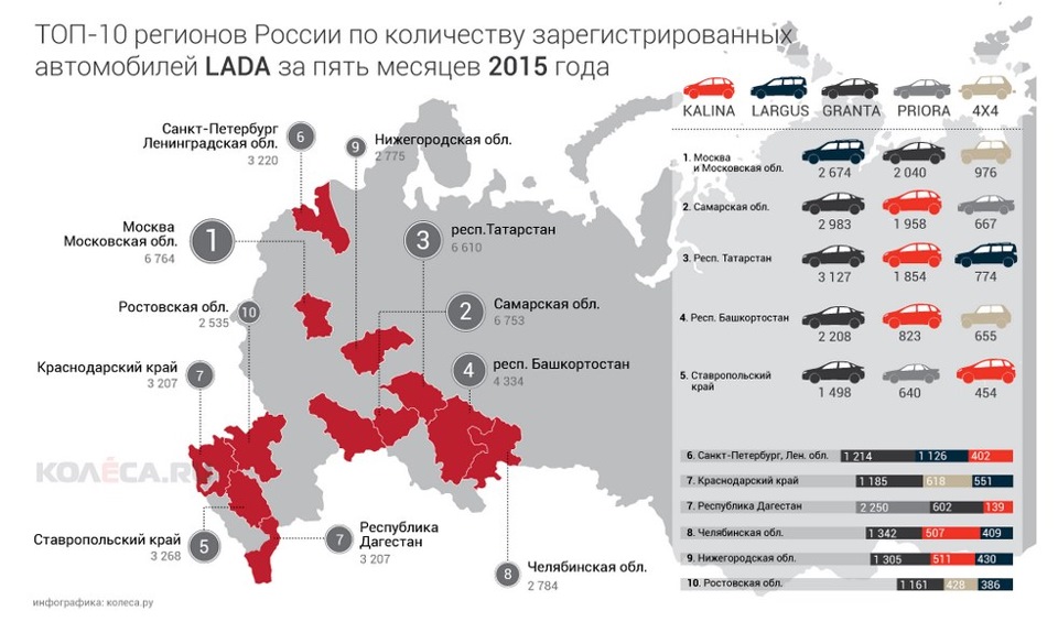 Завод выпускает 208 автомобилей в день сколько автомобилей выпустит завод в год схема