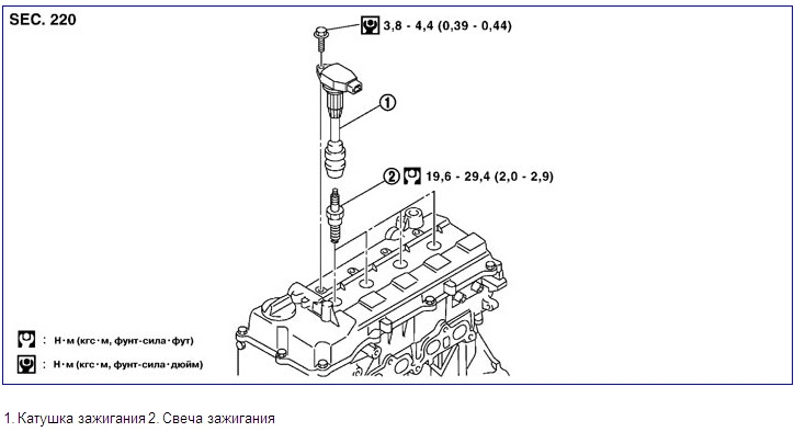 Nissan tiida момент затяжки свечей