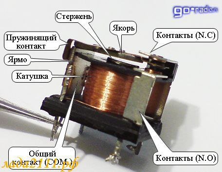 📍Как работает автомобильное реле, как его можно использовать — DRIVE2