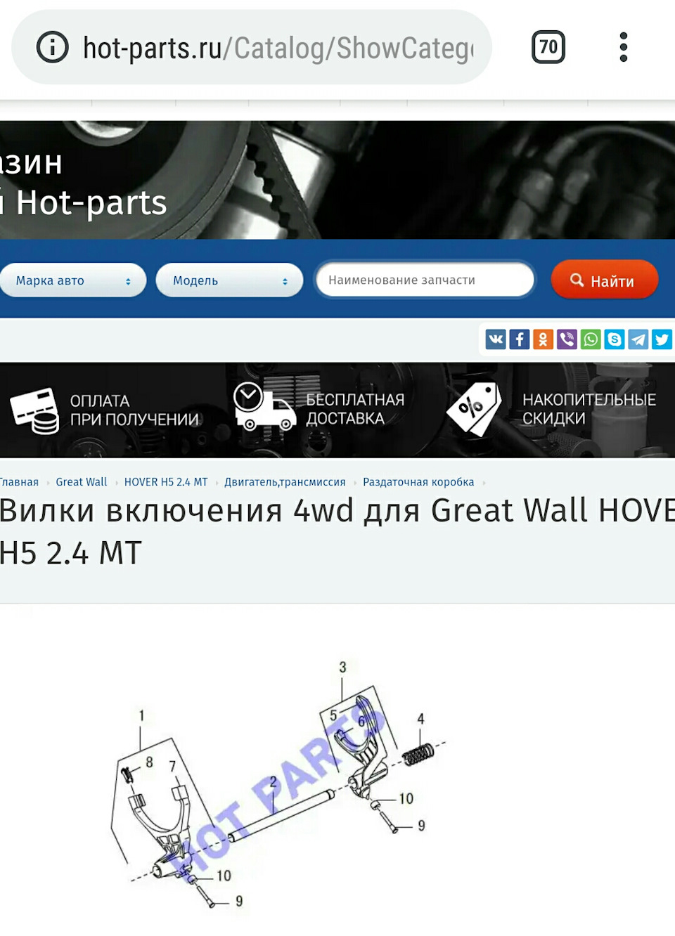 хотпартс