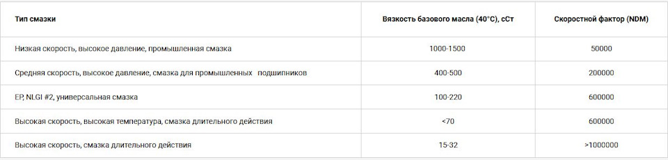 вязкость смазки на что влияет. Смотреть фото вязкость смазки на что влияет. Смотреть картинку вязкость смазки на что влияет. Картинка про вязкость смазки на что влияет. Фото вязкость смазки на что влияет