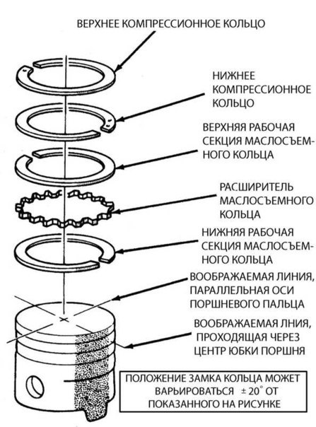 Кольца Mahle не станут на 21083 блок (поршня) - Lada 2115, 1,5 л, 2005 года свои