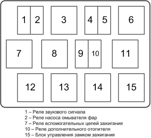 Схема предохранителей jetta 6