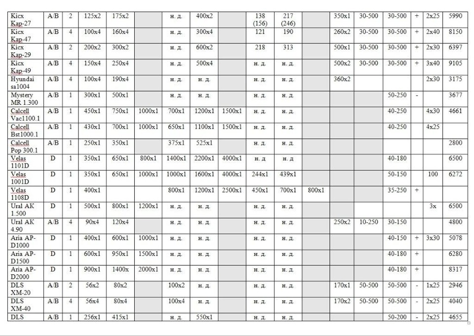 Характеристики советских динамиков таблица фото - PwCalc.ru