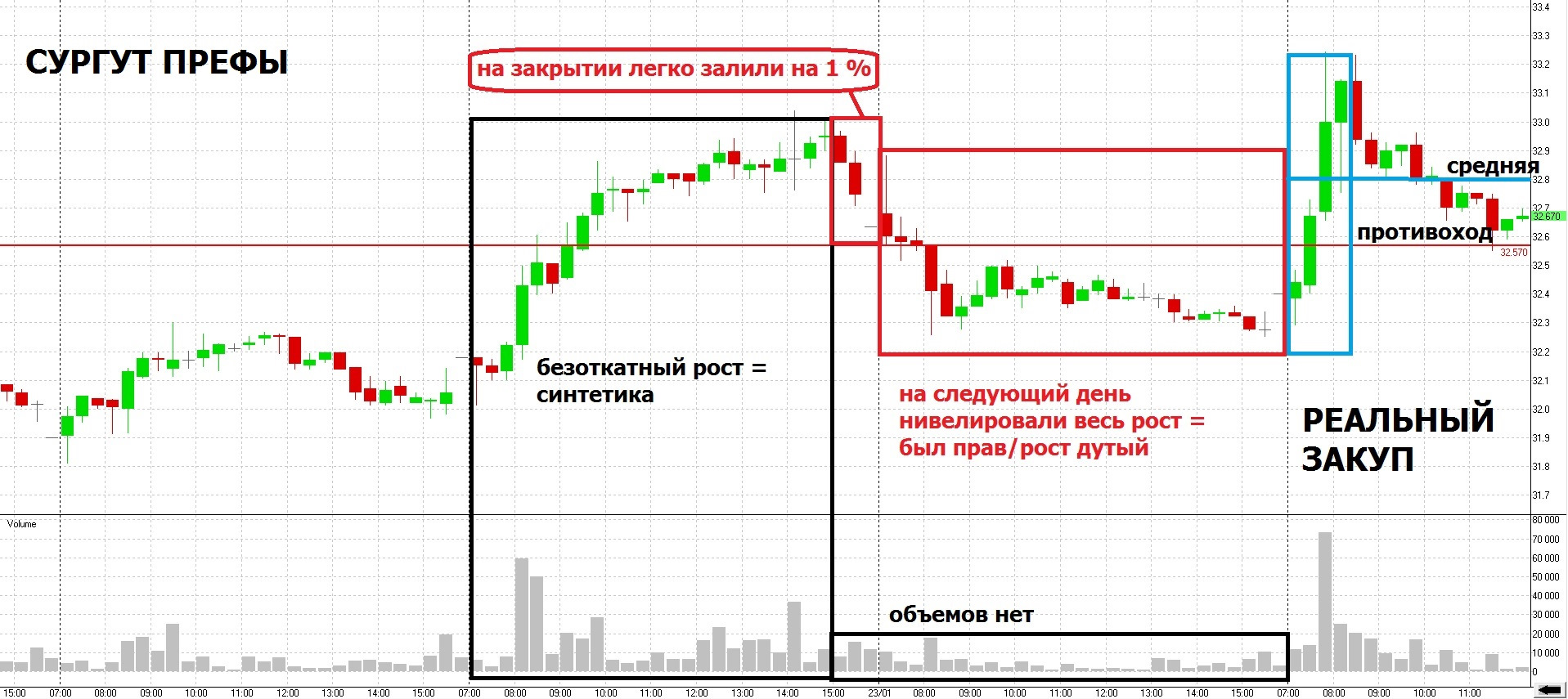 Смартлаб сургутнефтегаз преф