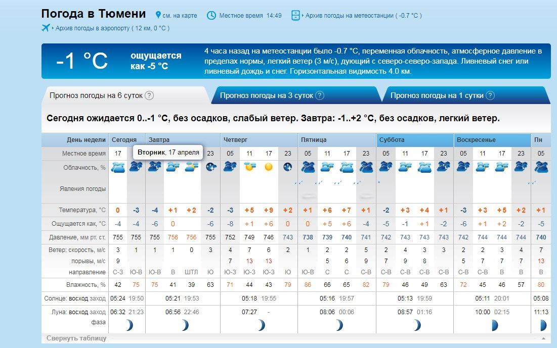 Прогноз погоды рп5 тольятти. Погода в Хабаровске. Погода на завтра. Погода Тольятти. Погода в Орле.