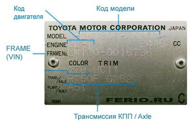 код модели тойота