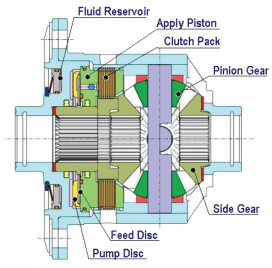 Фото в бортжурнале BMW M3 Coupe (E92)
