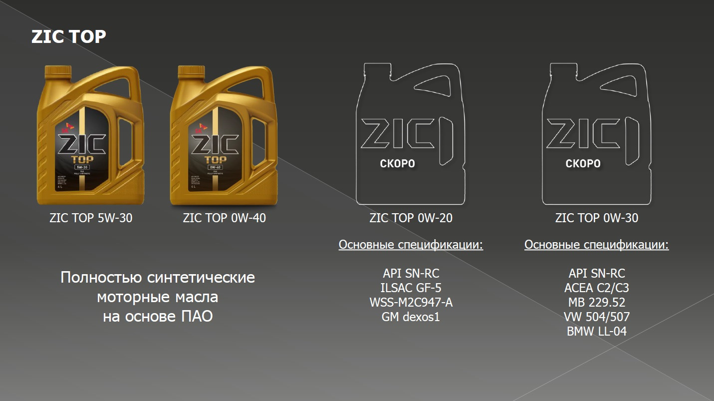 Zic top 5w. ZIC Top 0w-20 подделка. Зик топ 0-20. Размер канистры ZIC. ZIC x9 5w-40 x9 синтетика как отличить подделку.