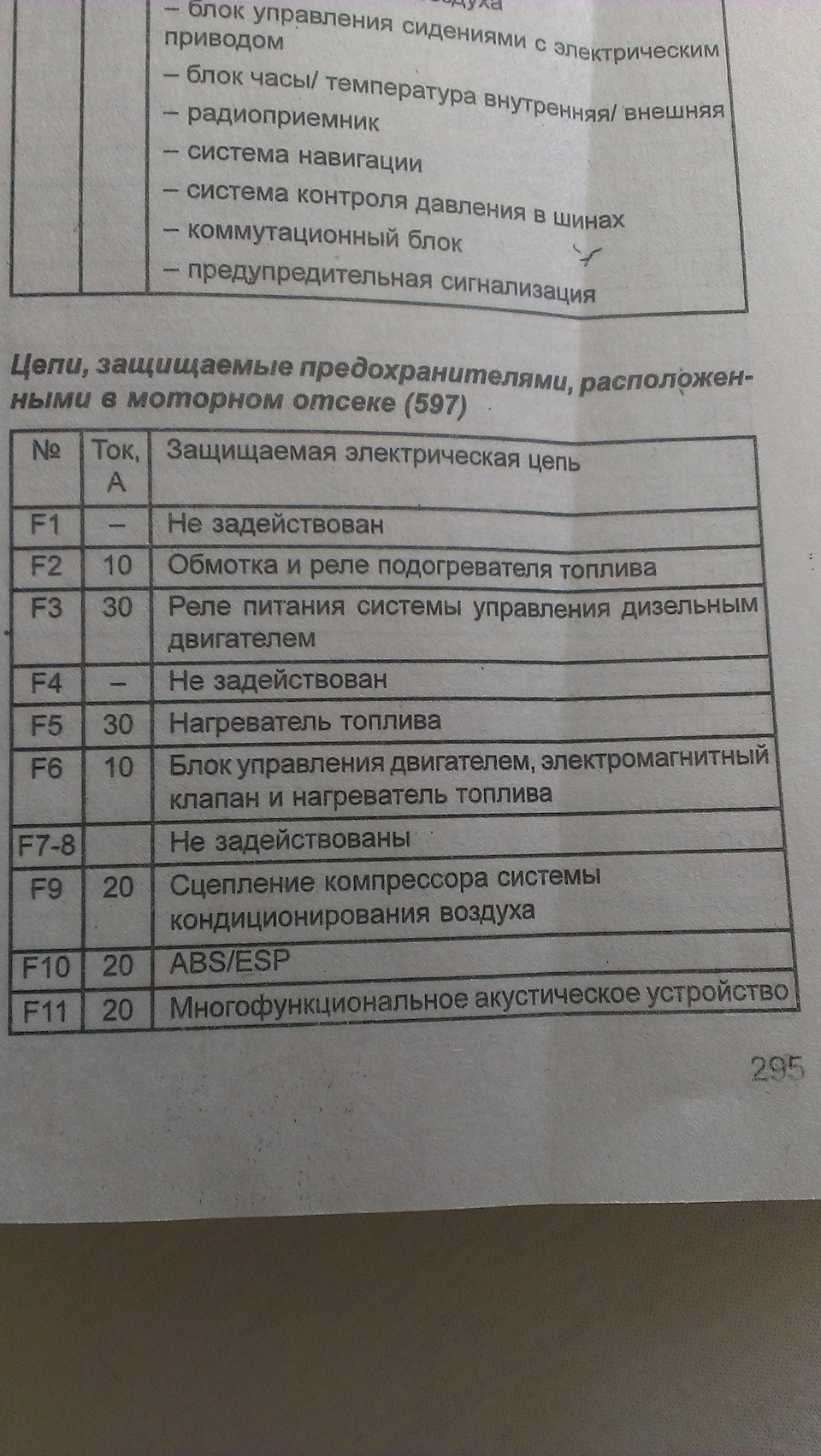 Фото в бортжурнале Renault Laguna II