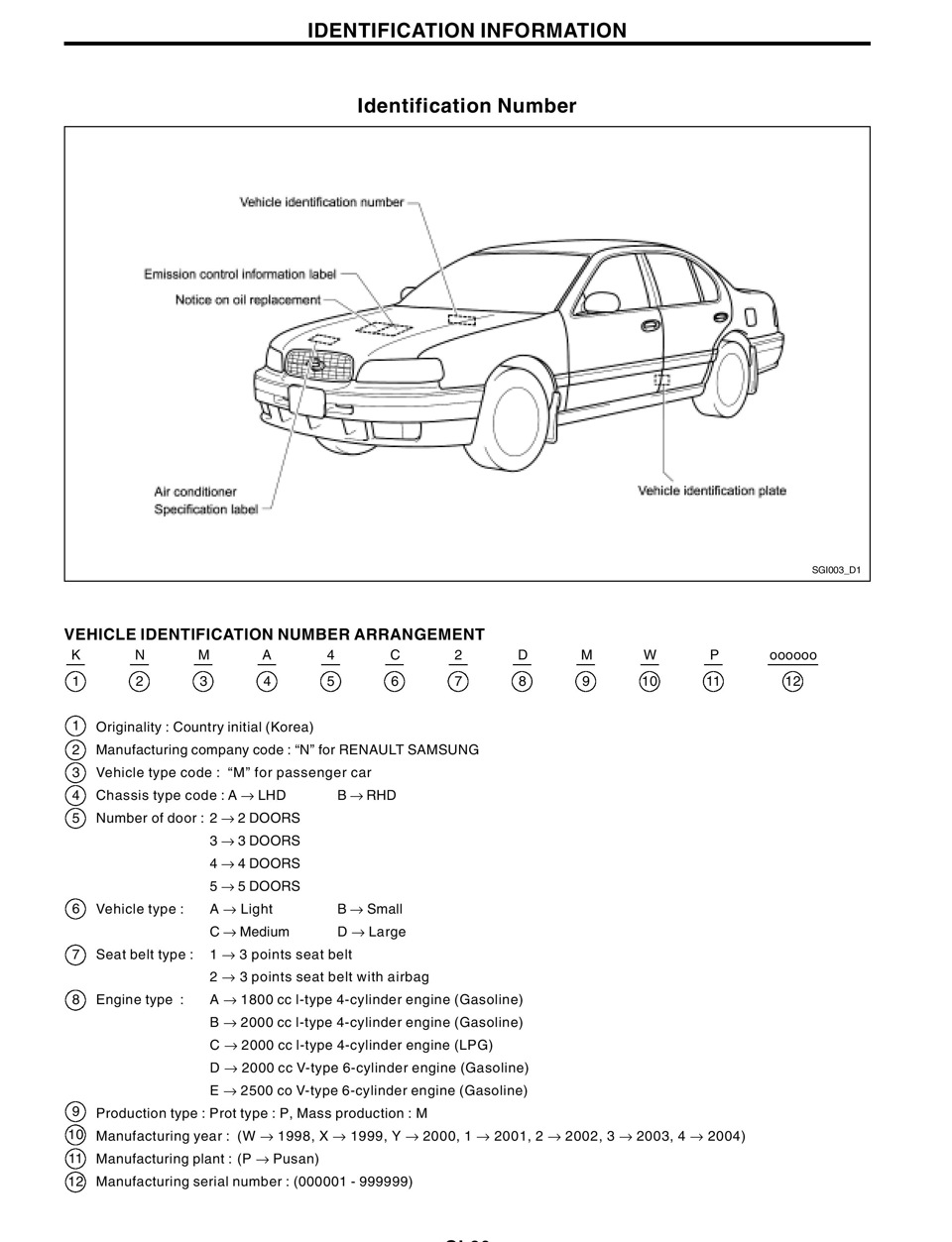 VIN Renault Samsung SQ5 (SM5) — Samsung SM518 (SQ5), 1,8 л, 2003 года |  другое | DRIVE2