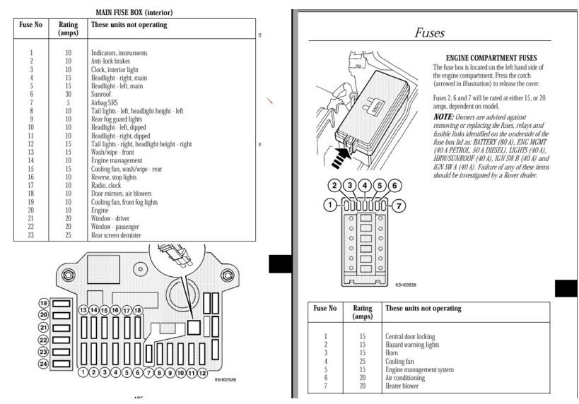 Блок предохранителей ровер 75 схема